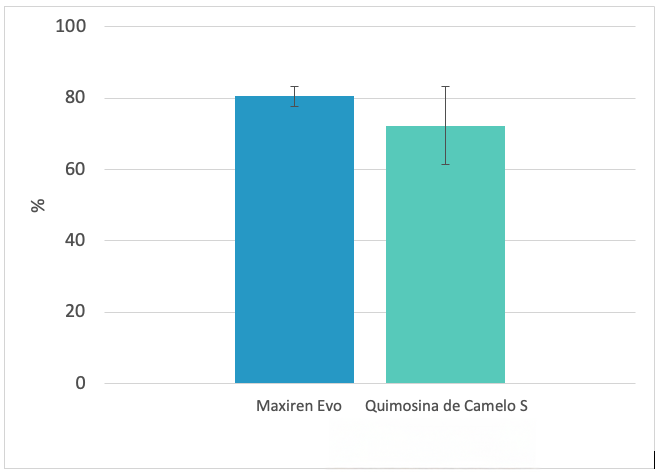Maxiren-Evo-Grafico-01