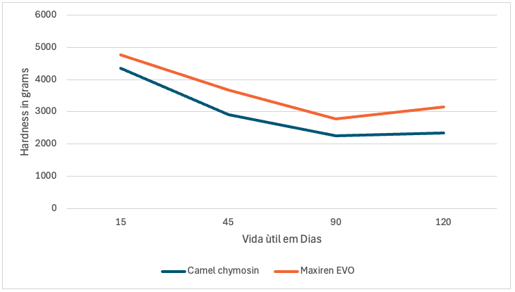 Maxiren-Evo-Grafico-2